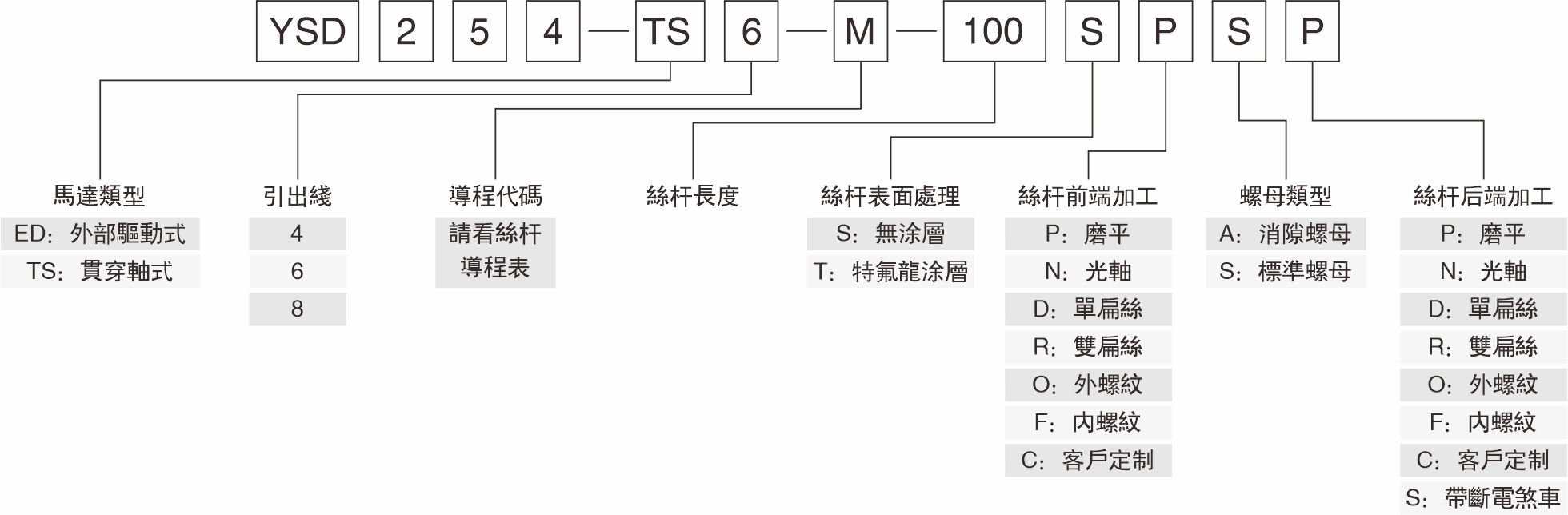 產品命名規(guī)則